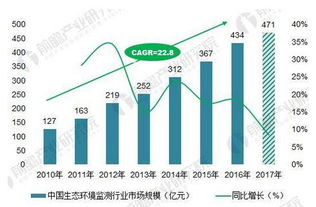北極星環保網 聚焦環境保護監測新趨勢，解讀熱點政策與技術革新