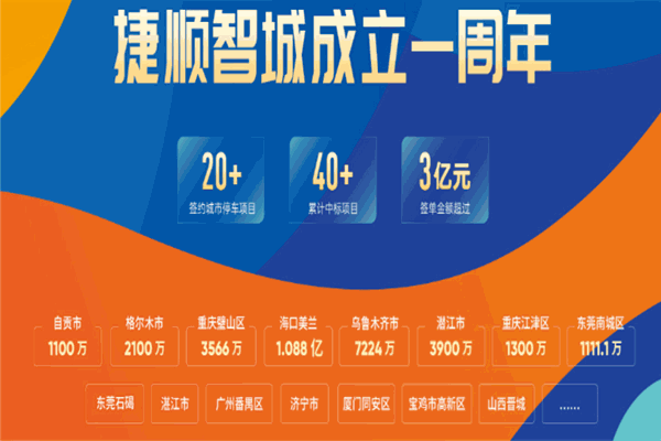 捷順停車場 實(shí)業(yè)運(yùn)營與建設(shè)雙輪驅(qū)動，構(gòu)筑智慧停車新生態(tài)